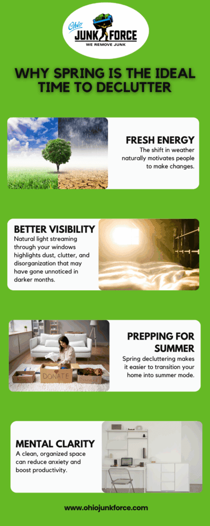 Why Spring Is the Ideal Time to Declutter