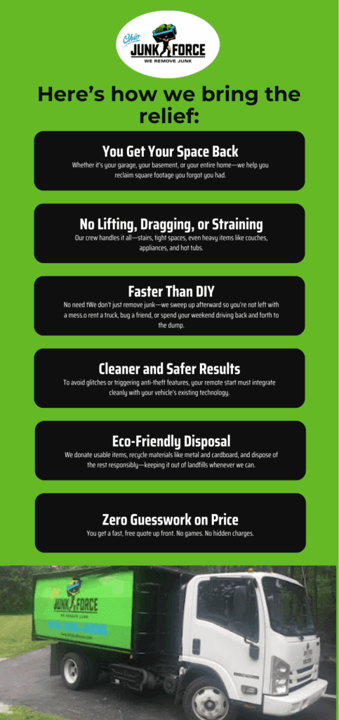 Ohio Junk Force infographic explaining junk removal benefits including getting your space back no lifting faster than DIY cleaner safer results eco friendly disposal and upfront pricing with a company truck at the bottom