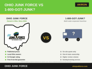 View of map, truck and comapriosn of Ohio Junk Force vs 1-800 GOT JUNK