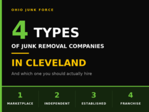The 4 Types of Junk Removal Companies in Cleveland — And Which One You Should Actually Hire